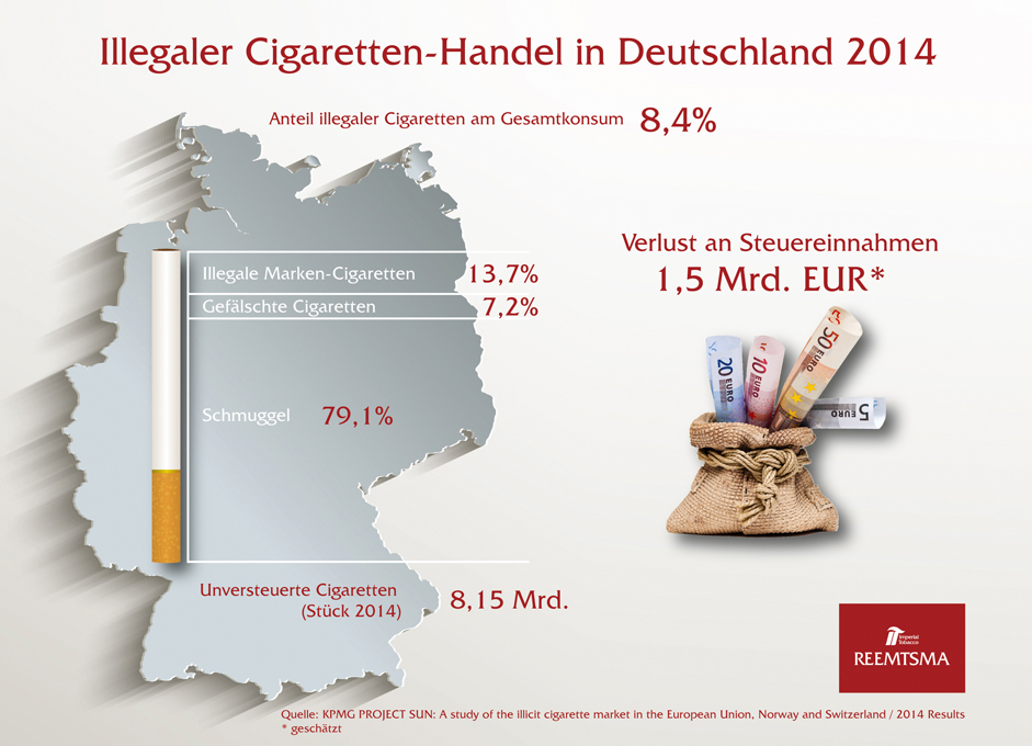 Ilegaler Cigarettenhandel 2014