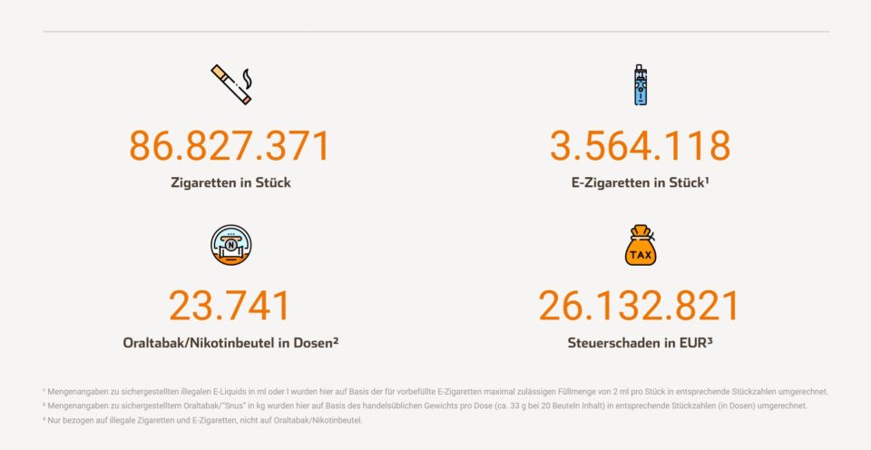 Screenshot des Reemtsma Schwarzmarkt-Trackers für das Jahr 2025